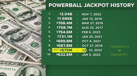 Georgia Powerball Past Winning Numbers .